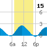 Tuckerton tide chart for Friday, January 15, 2021