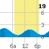 Tuckerton tide chart for Friday, March 19, 2021