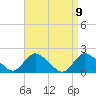 Tuckerton tide chart for Friday, April 9, 2021