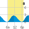 Tuckerton tide chart for Wednesday, September 8, 2021