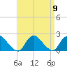 Tuckerton tide chart for Thursday, September 9, 2021