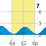 Tuckerton tide chart for Monday, March 7, 2022