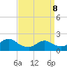 Tuckerton tide chart for Friday, April 8, 2022