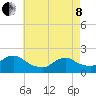 Tuckerton tide chart for Sunday, May 8, 2022