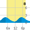 Tuckerton tide chart for Wednesday, June 8, 2022
