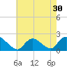 Tuckerton tide chart for Saturday, July 30, 2022