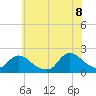Tuckerton tide chart for Friday, July 8, 2022