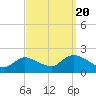 Tuckerton tide chart for Tuesday, September 20, 2022
