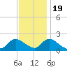 Tuckerton tide chart for Saturday, November 19, 2022