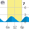 Tuckerton tide chart for Tuesday, March 7, 2023
