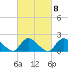 Tuckerton tide chart for Wednesday, March 8, 2023