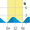 Tuckerton tide chart for Thursday, March 9, 2023