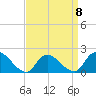Tuckerton tide chart for Saturday, April 8, 2023
