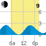 Tuckerton tide chart for Sunday, July 9, 2023