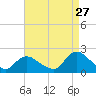Tuckerton tide chart for Sunday, August 27, 2023