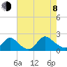 Tuckerton tide chart for Tuesday, August 8, 2023