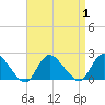 Tuckerton tide chart for Friday, September 1, 2023