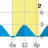 Tuckerton tide chart for Saturday, September 2, 2023