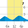 Tuckerton tide chart for Thursday, September 7, 2023