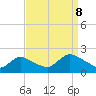 Tuckerton tide chart for Friday, September 8, 2023