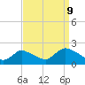 Tuckerton tide chart for Saturday, September 9, 2023