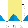 Tuckerton tide chart for Sunday, October 1, 2023