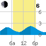 Tuckerton tide chart for Friday, October 6, 2023
