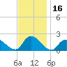 Tuckerton tide chart for Thursday, November 16, 2023