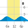 Tuckerton tide chart for Wednesday, November 8, 2023