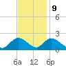Tuckerton tide chart for Thursday, November 9, 2023