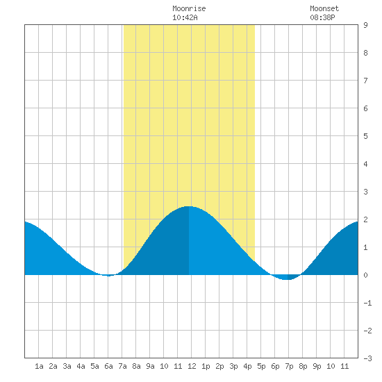 Tuckerton tide chart for Saturday, December 16, 2023