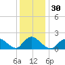 Tuckerton tide chart for Saturday, December 30, 2023