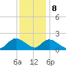 Tuckerton tide chart for Friday, December 8, 2023