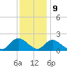 Tuckerton tide chart for Saturday, December 9, 2023