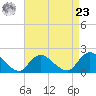 Tuckerton tide chart for Tuesday, April 23, 2024