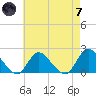 Tuckerton tide chart for Tuesday, May 7, 2024