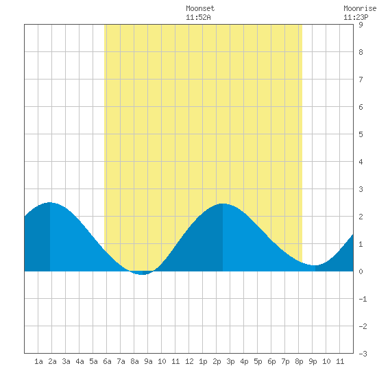 Tuckerton tide chart for Friday, July 26, 2024