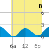Tuckerton tide chart for Monday, July 8, 2024