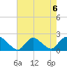 Tuckerton tide chart for Tuesday, August 6, 2024