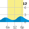 Tuckerton tide chart for Thursday, September 12, 2024