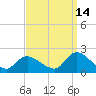 Tuckerton tide chart for Saturday, September 14, 2024