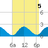 Tuckerton tide chart for Thursday, September 5, 2024