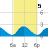 Tuckerton tide chart for Saturday, October 5, 2024