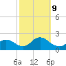 Tuckerton tide chart for Wednesday, October 9, 2024