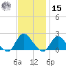 Tuckerton tide chart for Friday, November 15, 2024