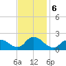 Tuckerton tide chart for Wednesday, November 6, 2024