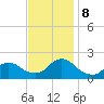 Tuckerton tide chart for Friday, November 8, 2024