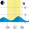 Tuckerton tide chart for Saturday, November 9, 2024