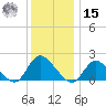 Tuckerton tide chart for Sunday, December 15, 2024