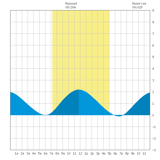 Tuckerton tide chart for Friday, January 17, 2025